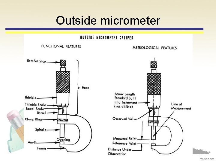 Outside micrometer 