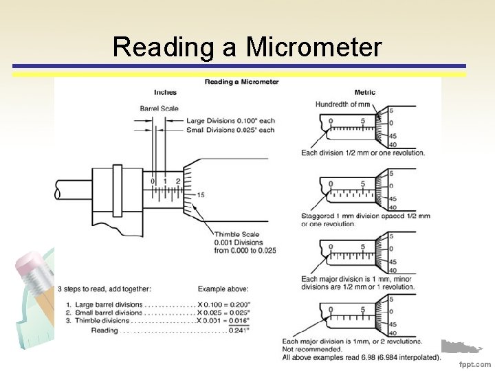 Reading a Micrometer 