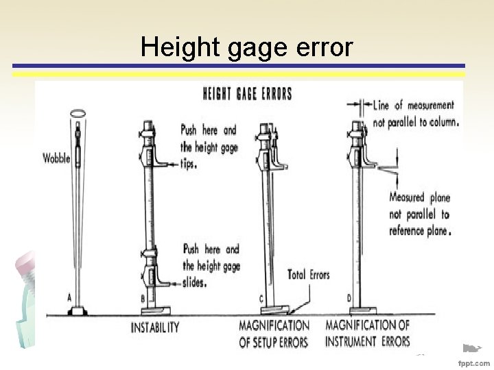 Height gage error 