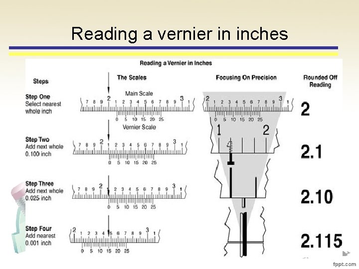 Reading a vernier in inches 