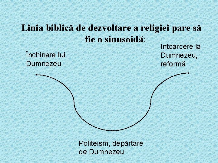 Linia biblică de dezvoltare a religiei pare să fie o sinusoidă: Intoarcere la Dumnezeu,