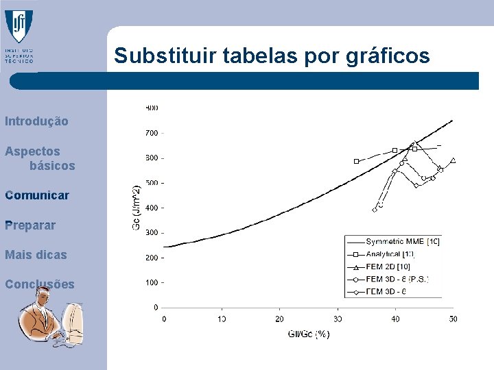 Substituir tabelas por gráficos Introdução Aspectos básicos Comunicar Preparar Mais dicas Conclusões 