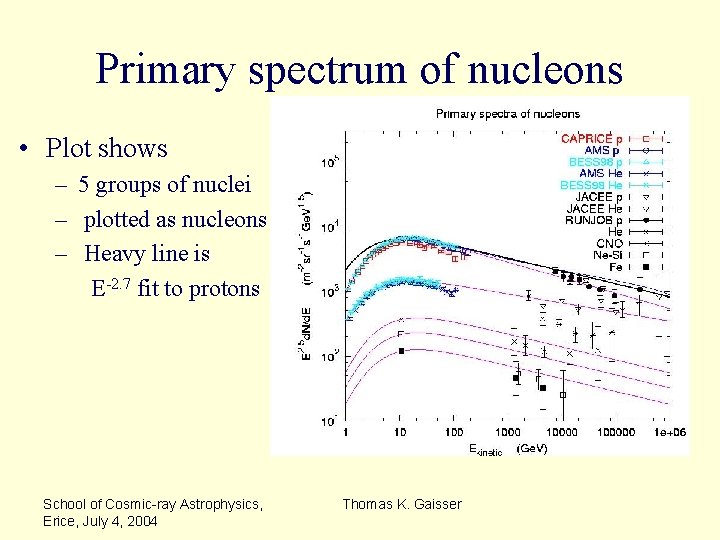 Primary spectrum of nucleons • Plot shows – 5 groups of nuclei – plotted