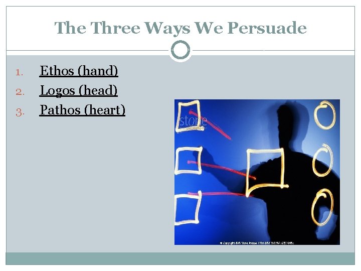 The Three Ways We Persuade 1. 2. 3. Ethos (hand) Logos (head) Pathos (heart)