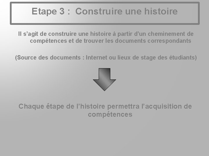 Etape 3 : Construire une histoire Il s’agit de construire une histoire à partir