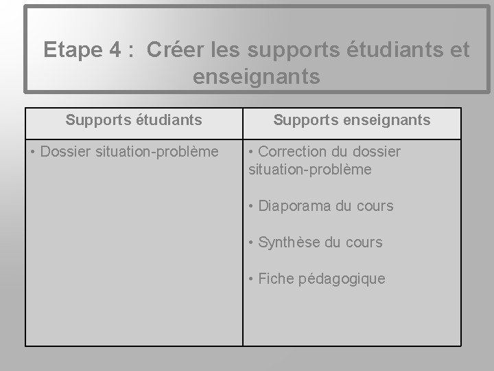 Etape 4 : Créer les supports étudiants et enseignants Supports étudiants • Dossier situation-problème
