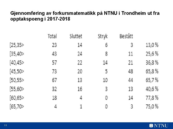 Gjennomføring av forkursmatematikk på NTNU i Trondheim ut fra opptakspoeng i 2017 -2018 11