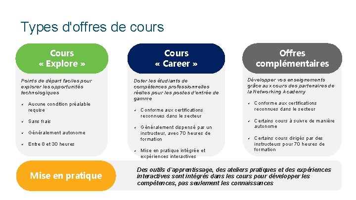 Types d'offres de cours Cours « Career » Offres complémentaires Doter les étudiants de