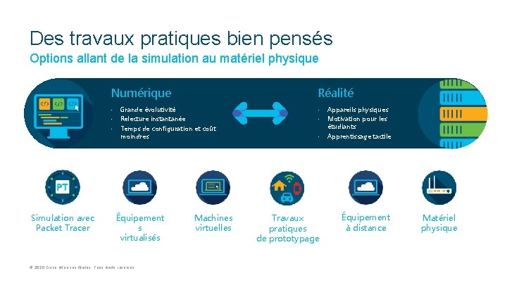 Des travaux pratiques bien pensés Options allant de la simulation au matériel physique Numérique