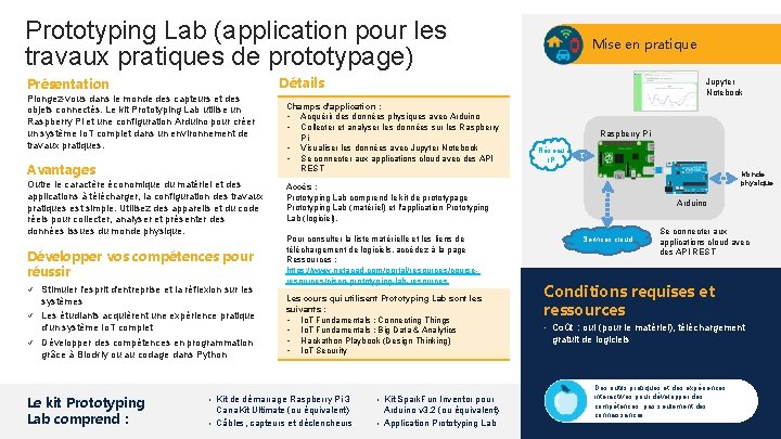 Prototyping Lab (application pour les travaux pratiques de prototypage) Mise en pratique Détails Présentation