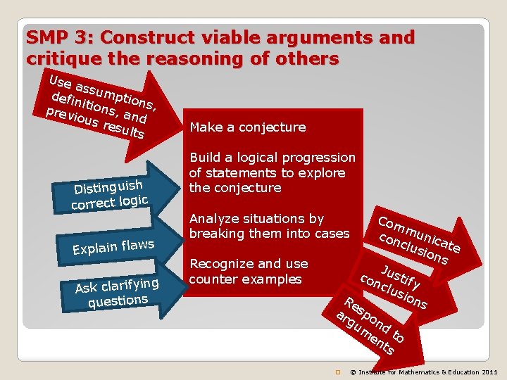 SMP 3: Construct viable arguments and critique the reasoning of others Use as defin