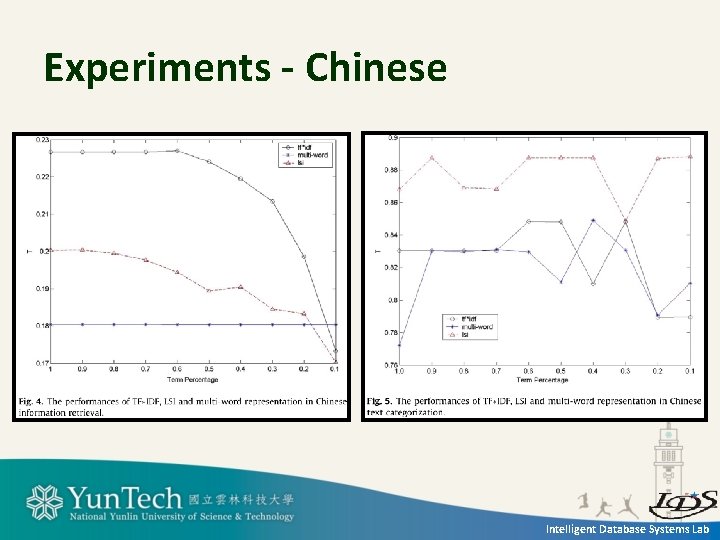 Experiments - Chinese Intelligent Database Systems Lab 