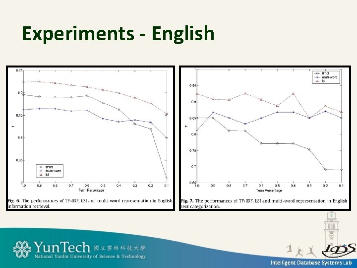 Experiments - English Intelligent Database Systems Lab 