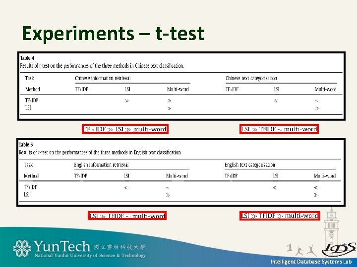 Experiments – t-test Intelligent Database Systems Lab Experiments – t-test Intelligent Database Systems Lab