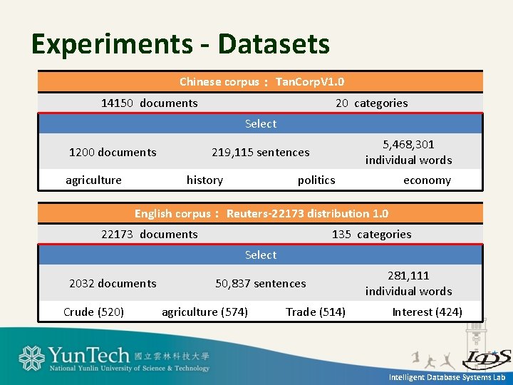 Experiments - Datasets Chinese corpus: Tan. Corp. V 1. 0 14150 documents 20 categories Experiments - Datasets Chinese corpus: Tan. Corp. V 1. 0 14150 documents 20 categories