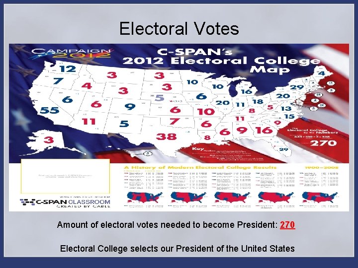 Electoral Votes Amount of electoral votes needed to become President: 270 Electoral College selects