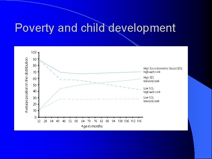 Poverty and child development 