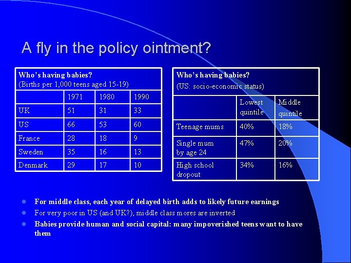 A fly in the policy ointment? Who’s having babies? (Births per 1, 000 teens
