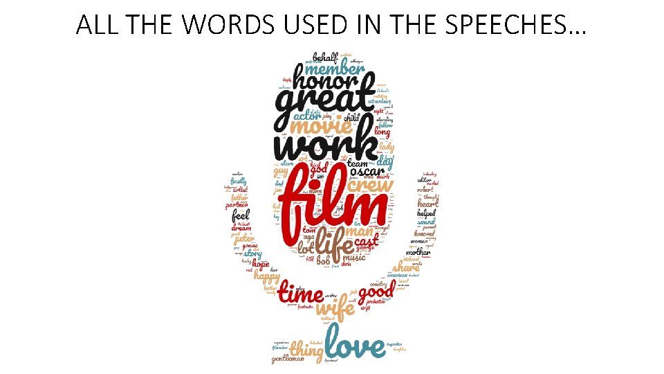 ALL THE WORDS USED IN THE SPEECHES… 