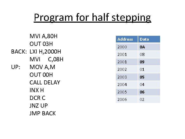 Program for half stepping MVI A, 80 H OUT 03 H BACK: LXI H,