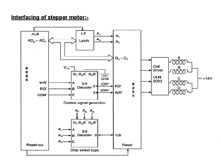 Interfacing of stepper motor: - 