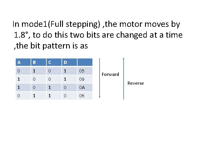 In mode 1(Full stepping) , the motor moves by 1. 8°, to do this