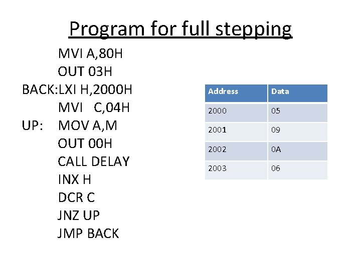 Program for full stepping MVI A, 80 H OUT 03 H BACK: LXI H,
