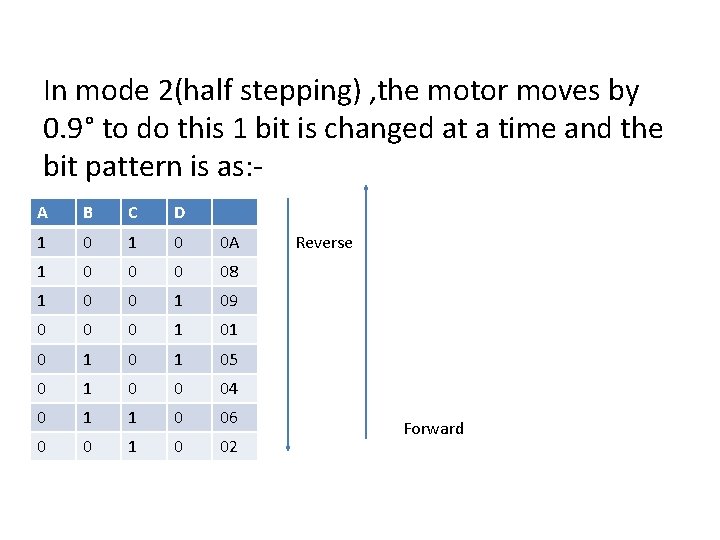 In mode 2(half stepping) , the motor moves by 0. 9° to do this