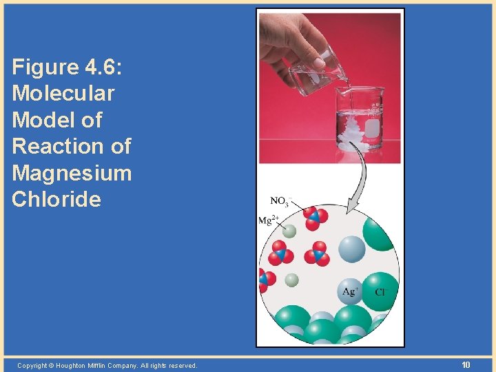 Figure 4. 6: Molecular Model of Reaction of Magnesium Chloride Copyright © Houghton Mifflin