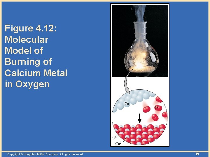 Figure 4. 12: Molecular Model of Burning of Calcium Metal in Oxygen Copyright ©