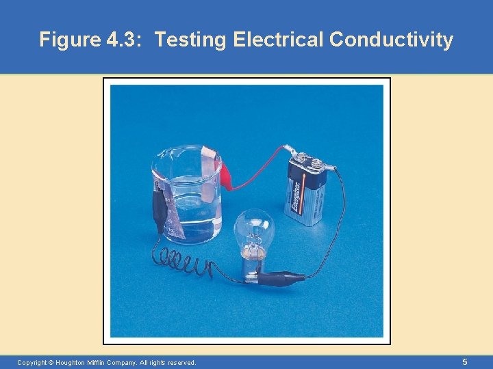 Figure 4. 3: Testing Electrical Conductivity Copyright © Houghton Mifflin Company. All rights reserved.