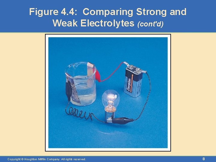 Figure 4. 4: Comparing Strong and Weak Electrolytes (cont'd) Copyright © Houghton Mifflin Company.