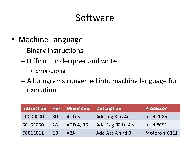 Software • Machine Language – Binary Instructions – Difficult to decipher and write •