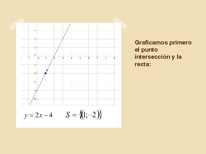 Graficamos primero el punto intersección y la recta: 