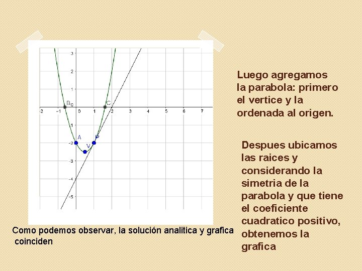 Luego agregamos la parabola: primero el vertice y la ordenada al origen. Despues ubicamos