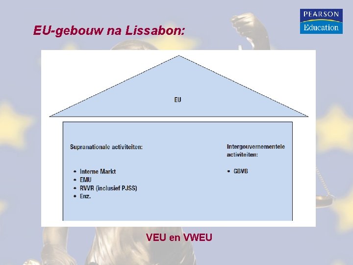 EU-gebouw na Lissabon: VEU en VWEU 