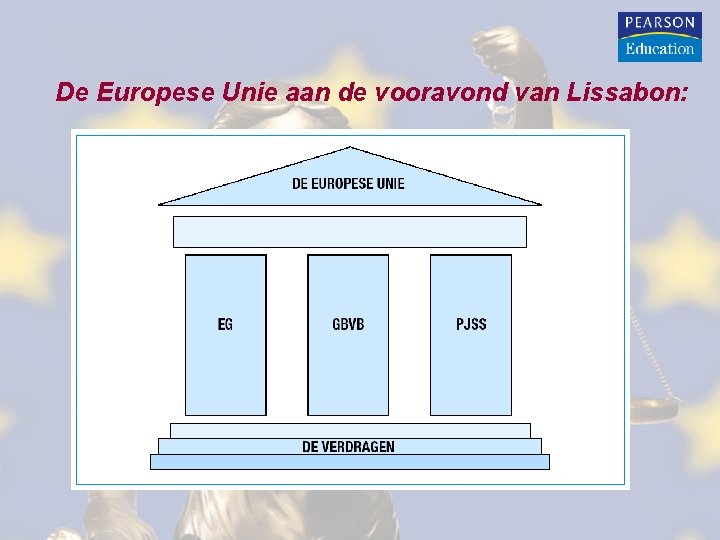 De Europese Unie aan de vooravond van Lissabon: De Europese Unie aan de vooravond van Lissabon: