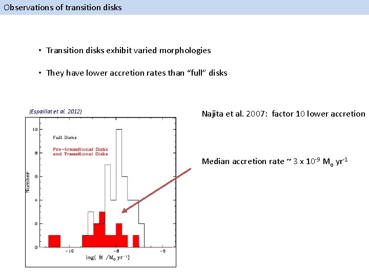 Observations of transition disks • Transition disks exhibit varied morphologies • They have lower