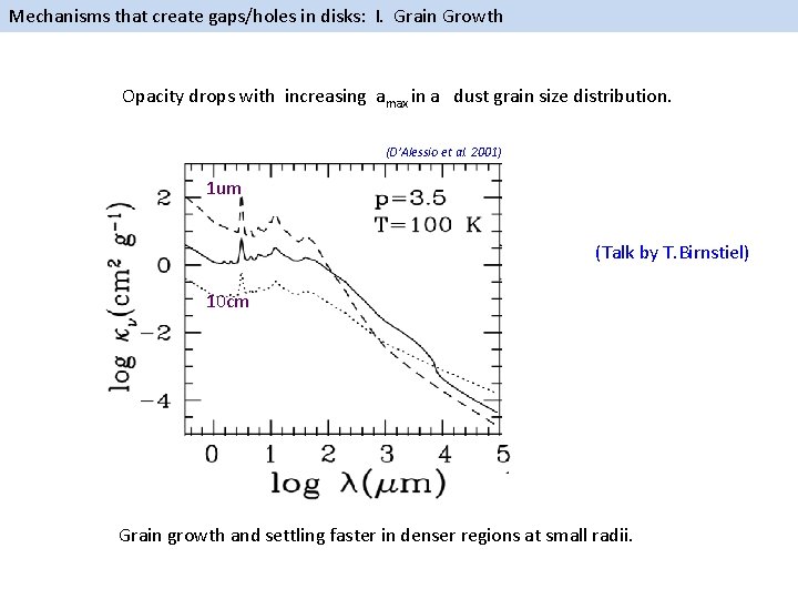 Mechanisms that create gaps/holes in disks: I. Grain Growth Opacity drops with increasing amax