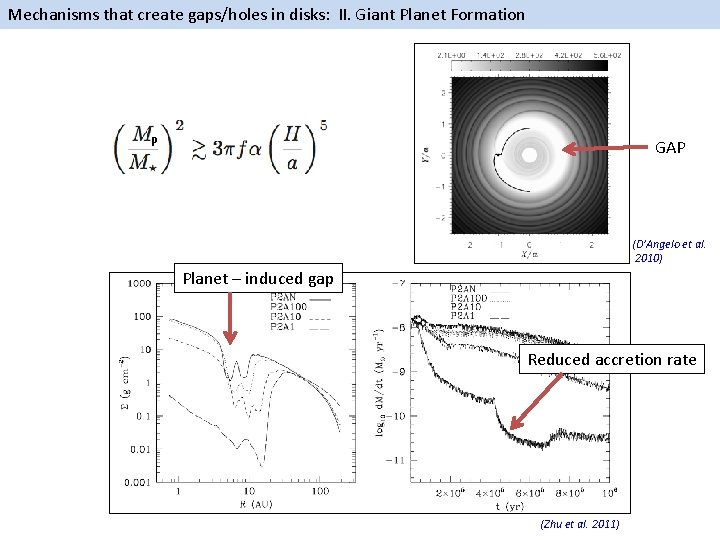 Mechanisms that create gaps/holes in disks: II. Giant Planet Formation P GAP (D’Angelo et
