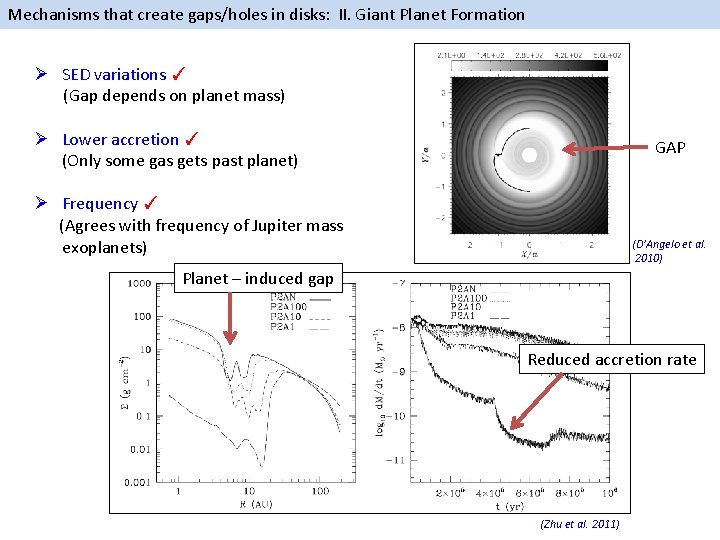 Mechanisms that create gaps/holes in disks: II. Giant Planet Formation Ø SED variations ✓