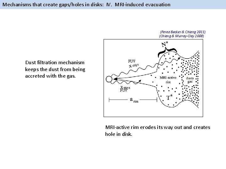Mechanisms that create gaps/holes in disks: IV. MRI-induced evacuation (Perez-Becker & Chiang 2011) (Chiang