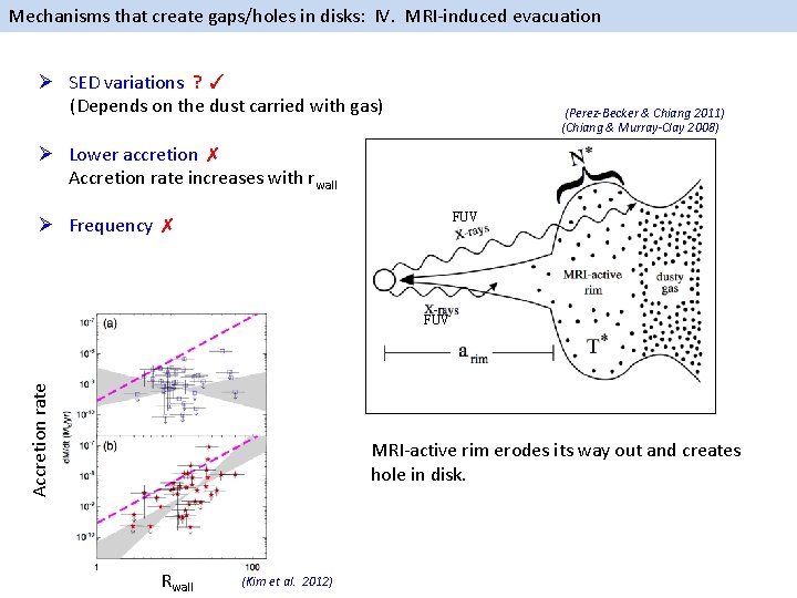 Mechanisms that create gaps/holes in disks: IV. MRI-induced evacuation Ø SED variations ? ✓