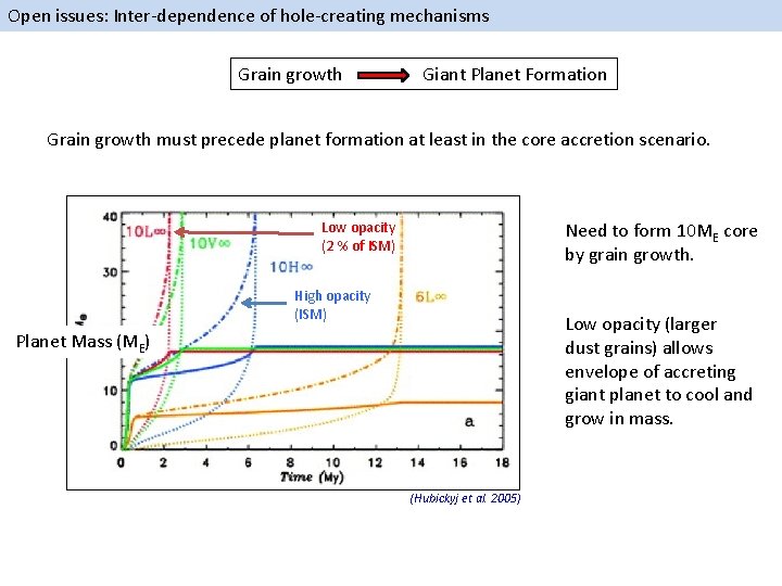 Open issues: Inter-dependence of hole-creating mechanisms Grain growth Giant Planet Formation Grain growth must