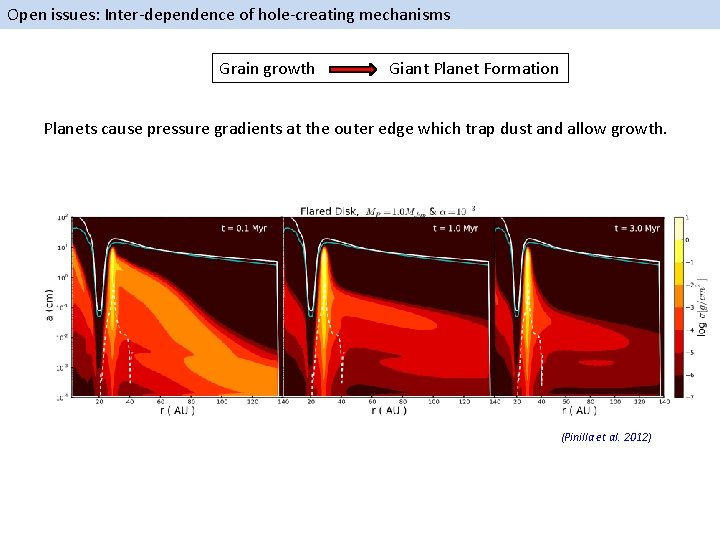 Open issues: Inter-dependence of hole-creating mechanisms Grain growth Giant Planet Formation Planets cause pressure
