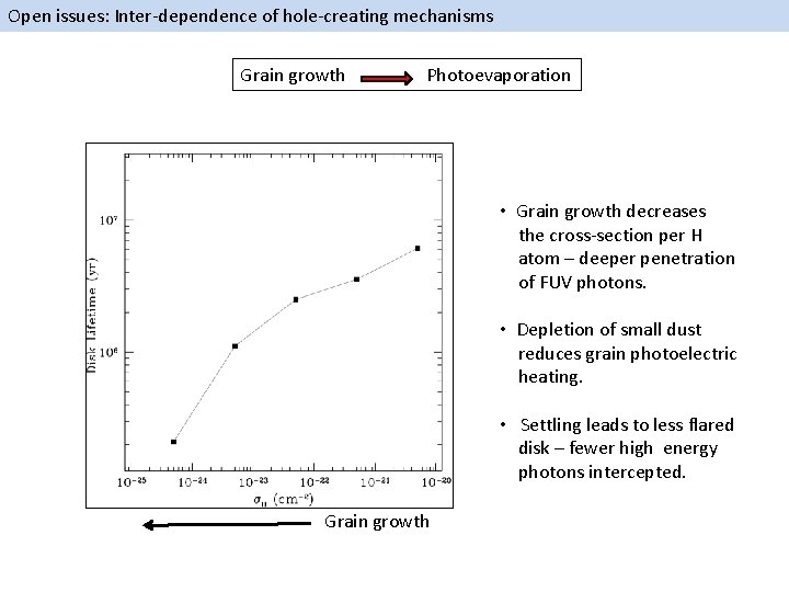 Open issues: Inter-dependence of hole-creating mechanisms Grain growth Photoevaporation • Grain growth decreases the