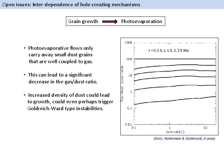 Open issues: Inter-dependence of hole-creating mechanisms Grain growth • Photoevaporative flows only carry away