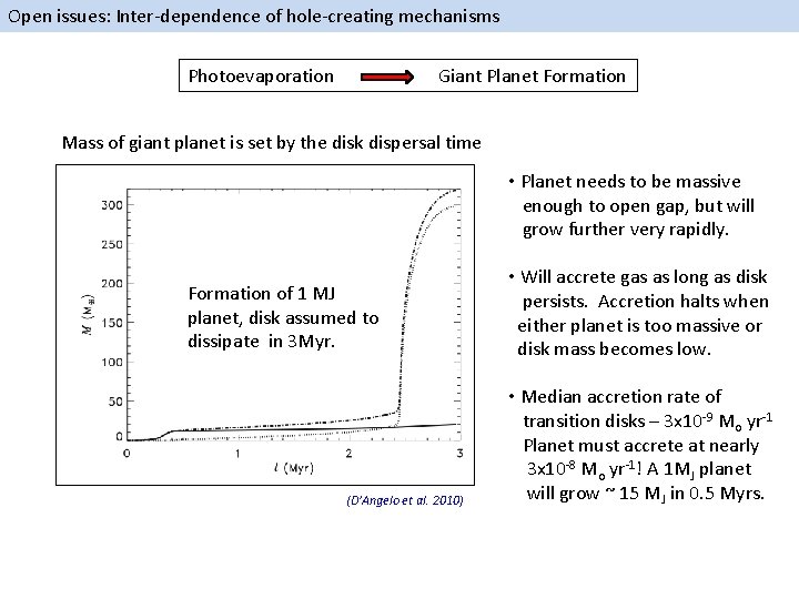 Open issues: Inter-dependence of hole-creating mechanisms Photoevaporation Giant Planet Formation Mass of giant planet