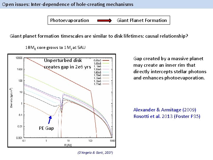 Open issues: Inter-dependence of hole-creating mechanisms Photoevaporation Giant Planet Formation Giant planet formation timescales