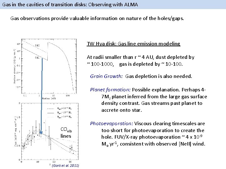 Gas in the cavities of transition disks: Observing with ALMA Gas observations provide valuable